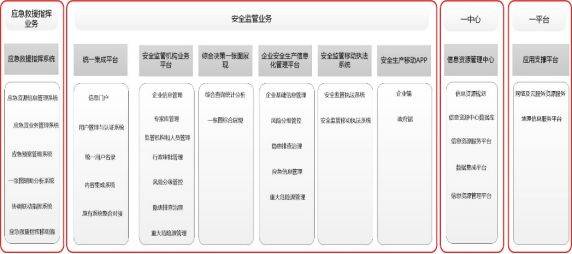GBASE南大通用党政行业案例-支持辽宁省安监局建设安全生产信息平台